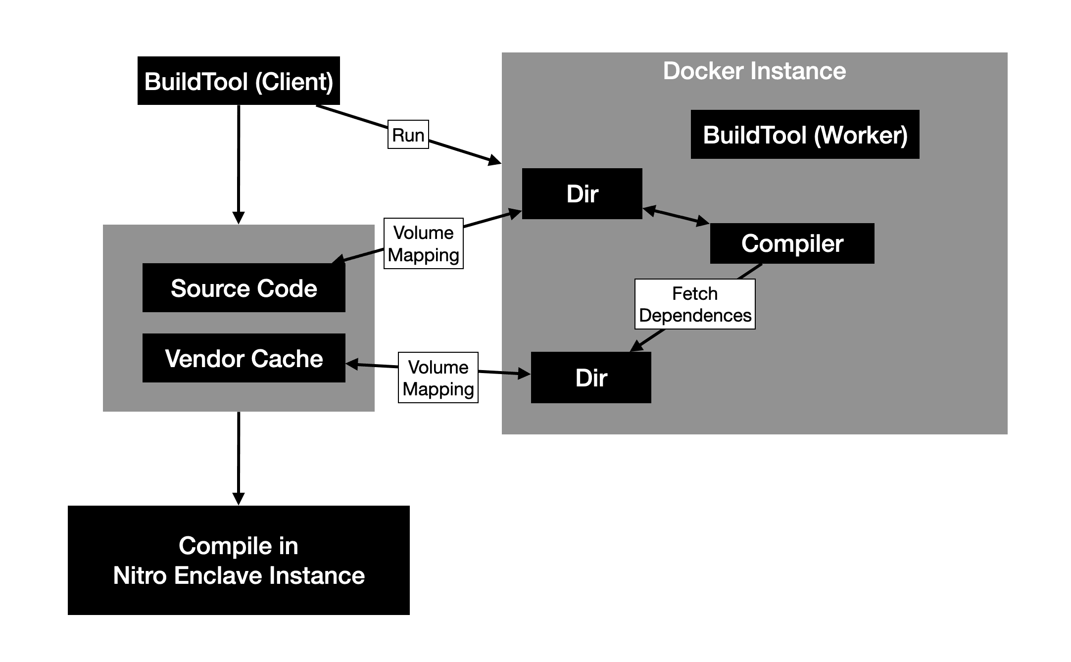 Pre-download Dependencies